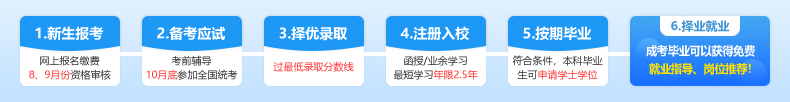 湖北工业大学成教报名流程