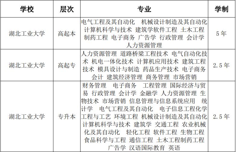 湖北工业大学成考专科专业